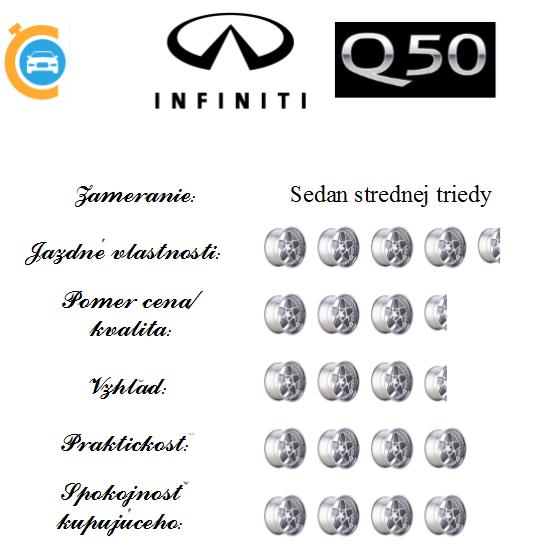 Hodnotenie testu Infinity Q50 - spolu 4 disky z 5