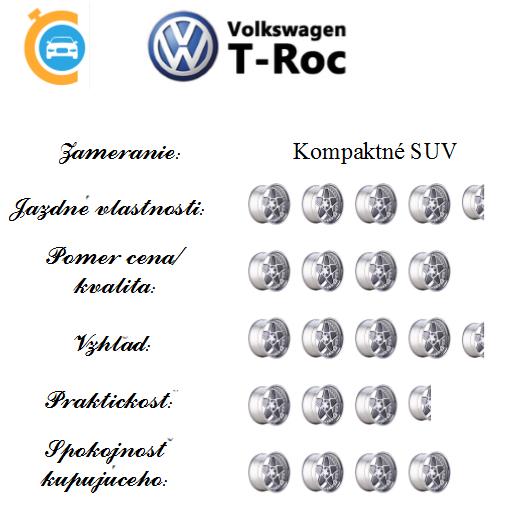 VW T-ROC hodnotenie; najlepšie hodnotenie v jazdných vlastnostiach a vzhľade, najmenšie v praktickosti