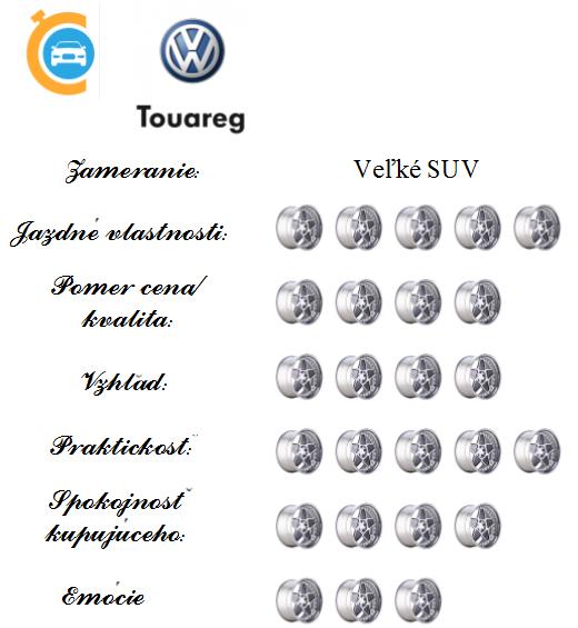 Volkswagen Touareg 3. generácie vyhodnotenie testu