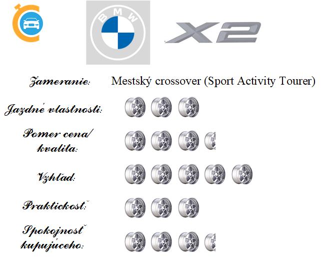 Vyhodnotenie testu BMW X2